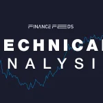 Middle East De-escalation, Robust US Macro Trends, and…