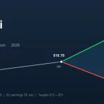 Opendoor (OPEN) price prediction: will it hit $8 or $1?