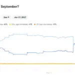 Anchorage Digital Gives Institutions Direct Access to…