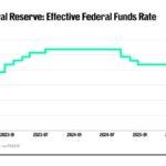 Global FX Market Summary: Hawkish BoJ, US Jobs Surge, and…